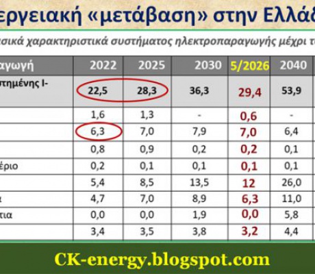 Η πραγματικότητα για την ανατίναξη εκσκαφέων από τη ΔΕΗ