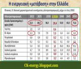 Η πραγματικότητα για την ανατίναξη εκσκαφέων από τη ΔΕΗ
