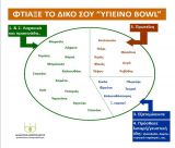 Φτιάξε το δικό σου «Bowl Γεύμα»..