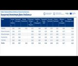 Δείκτες ΟΤΑ | Πρώτος ο Δήμος Τρίπολης, τελευταίος ο Δήμος Γορτυνίας στην Αρκαδία!