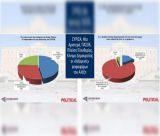 Δημοσκόπηση | Περίπου ένας στους πέντε θα ψήφιζε ένα νέο κόμμα υπό τον Αλέξη Τσίπρα