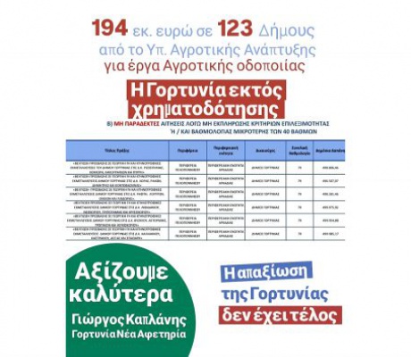 Γιώργος Καπλάνης: "194 εκατ. μοιράζουν, η Γορτυνία μένει εκτός. Ποιος φταίει;"