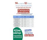 Γιώργος Καπλάνης: "194 εκατ. μοιράζουν, η Γορτυνία μένει εκτός. Ποιος φταίει;"
