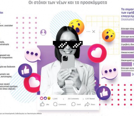 Influencer θέλει να γίνει 1 στους 4 εφήβους