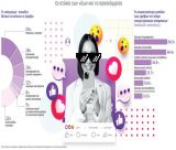 Influencer θέλει να γίνει 1 στους 4 εφήβους