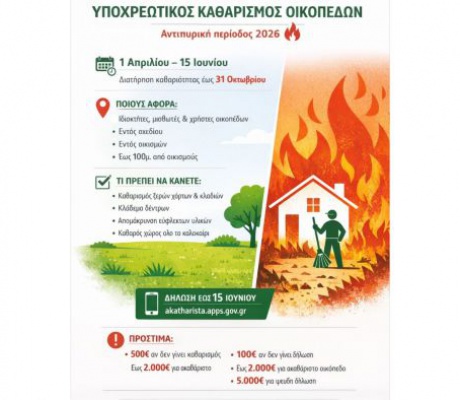 Δήμος Γορτυνίας | Ενημέρωση για τον υποχρεωτικό καθαρισμό οικοπέδων και ακάλυπτων χώρων