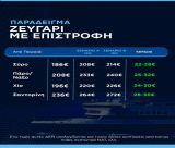 Κικίλιας: "Δεν θα γίνει καμία αύξηση το καλοκαίρι στα ακτοπλοϊκά εισιτήρια"