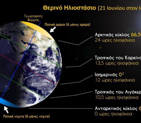 Το θερινό ηλιοστάσιο 2026 | Γράφει ο Ζαχαρίας Ζαχαρόπουλος